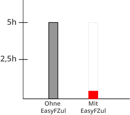 chart1