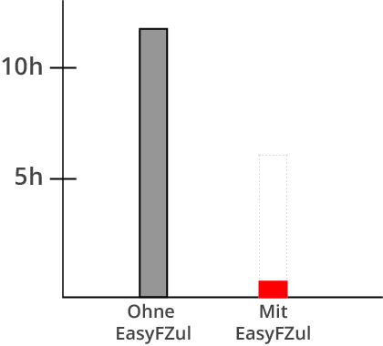 chart1