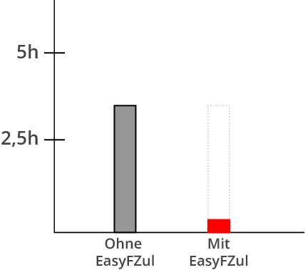 chart1
