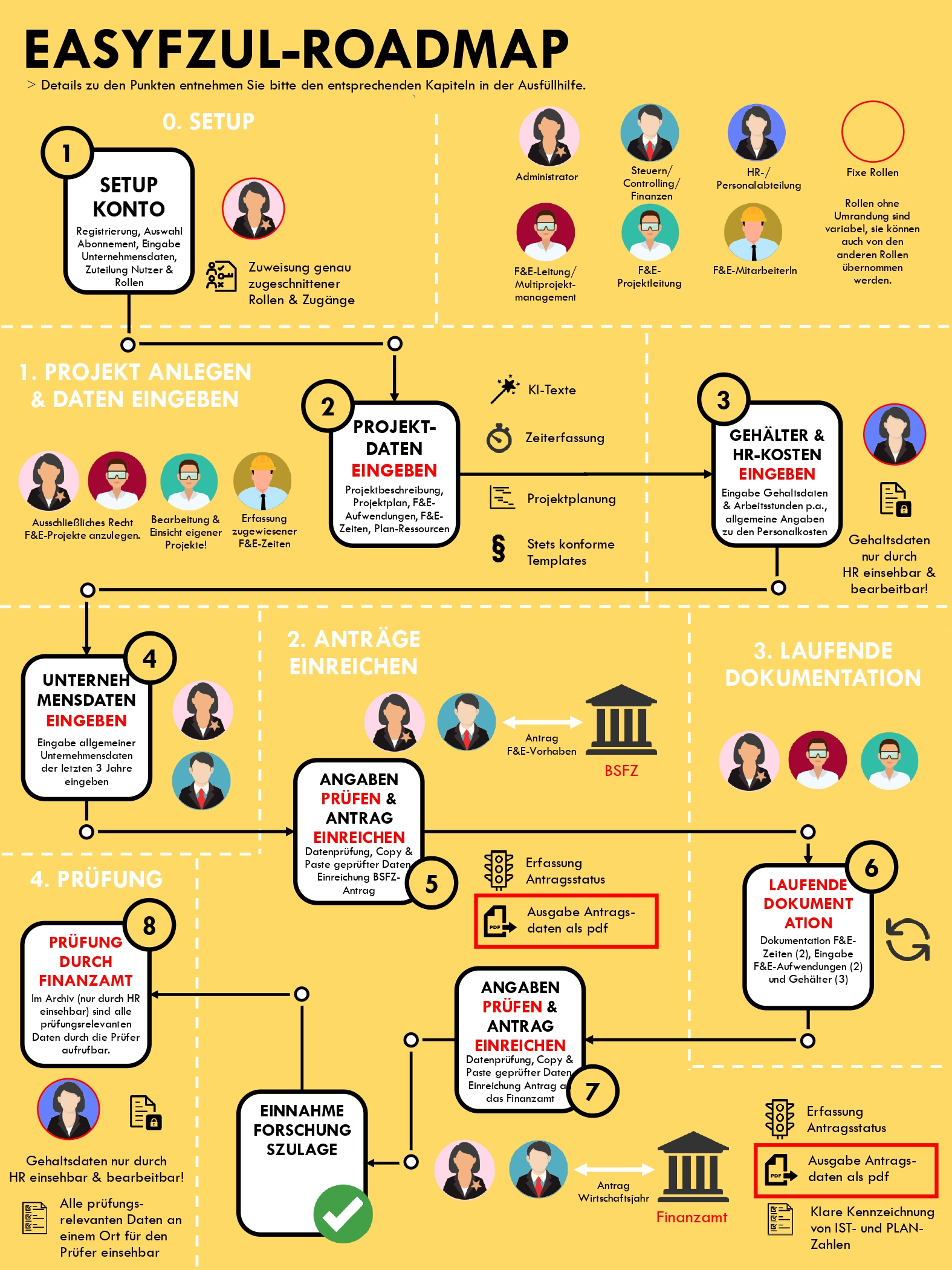 roadmap